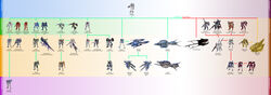  00_gundam absurdres artist_request gundam gundam_00 gundam_00f gundam_00p highres mecha no_humans photoshop_(medium) relationship_graph robot 