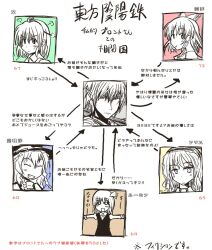  1boy 5girls alice_margatroid bad_id bad_pixiv_id buront crossover final_fantasy final_fantasy_xi hakurei_reimu kirisame_marisa multiple_girls relationship_graph rumia shameimaru_aya shiki_(no-reply) the_iron_of_yin_and_yang touhou translation_request 