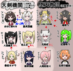  6+girls black_eyes black_hair blonde_hair blunt_bangs commentary_request demon_girl glasses green_eyes green_hair hair_over_one_eye hashimoto_(soukidann2010) heterochromia horns long_hair looking_at_viewer multiple_girls open_mouth orange_hair original pointy_ears red_eyes short_hair translation_request twintails white_hair 