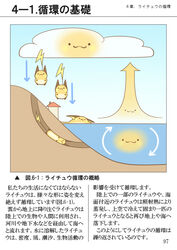  :3 arrow_(symbol) cafe_(chuu_no_ouchi) chibi cloud commentary_request cycle diagram no_humans ocean parody pokemon pokemon_(creature) raichu rain science sky translated tunnel wall_of_text water water_cycle 