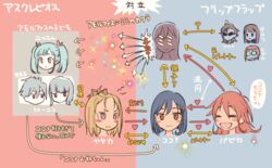  3: 3boys 6+girls :d bad_id bad_pixiv_id blush blush_stickers character_name chibi commentary_request flip_flappers group_name hair_ornament hairclip hidaka_(flip_flappers) jitome kokomine_cocona mimi_(flip_flappers) multiple_boys multiple_girls niina_ryou nyunyu open_mouth papika_(flip_flappers) relationship_graph salt_(flip_flappers) sayuri_(flip_flappers) smile sunglasses toto_(flip_flappers) translated yayaka yuyu_(flip_flappers) 