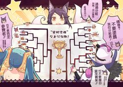  3girls :3 ahri_(league_of_legends) alternate_costume animal_ears aqua_hair artistic_error axe beancurd black_hair braid braum_(league_of_legends) brown_hair chinese_commentary chinese_text clone commentary dress facial_hair fangs feathers fox_ears fox_tail gameplay_mechanics graffiti hair_ornament hat helmet hood karthus league_of_legends leblanc_(league_of_legends) lee_sin marker master_yi monkey moustache multiple_girls multiple_tails nib_pen_(object) olaf_(league_of_legends) open_mouth pen ryze skull_and_crossbones sona_(league_of_legends) star_(symbol) strapless strapless_dress swain_(league_of_legends) swain_(legacy) sweat tail talon_(league_of_legends) tournament_bracket traditional_chinese_text translated trophy twintails twisted_fate urgot varus viktor_(league_of_legends) volibear warwick wavy_mouth weapon werewolf white_hair wukong_(league_of_legends) yellow_eyes zac_(league_of_legends) 