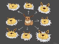  :3 animal_focus arrow_(symbol) artist_name black_eyes boke-chan closed_mouth commentary eevee english_commentary evolutionary_line full_body grey_background jolteon no_humans pokemon pokemon_(creature) portrait realistic red_eyes signature simple_background sitting twitter_username 