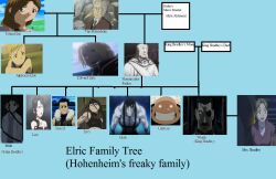  alphonse_elric chart edward_elric envy envy_(fma) family_tree father_(fma) fma fullmetal_alchemist gluttony greed hohenheim homunculi homunculus king_bradley lust mrs_bradley pride selim_bradley sloth trisha_elric truth 