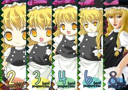  aged_down aged_up blonde_hair buttons chibi comparison dress female hair_ribbon hat invincible_marisa kirisame_marisa multiple_views ribbon source_request touhou tress_ribbon twilight_frontier witch_hat yellow_eyes 