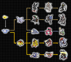  ambiguous_gender animated_skeleton bandai_namco black_background bone chameleon-veil chaosgreymon chaosseadramon chart cyclomon darktyrannomon deltamon devidramon digimon digimon_(species) directional_arrow evolution evolution_chart evolutionary_family extyrannomon gazimon gizamon grid group kimeramon machinedramon metaltyrannomon millenniummon official_art pagumon pattern_background raremon scalie simple_background skeleton skullgreymon undead waruseadramon zurumon 