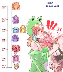  6+girls absurdres ahoge animal_costume animal_ears between_breasts black_dress black_nails blush breast_smother breasts cleavage closed_mouth commentary deerstalker dress face_between_breasts face_to_breasts frog_costume frog_hat gawr_gura hair_intakes hakos_baelz halo hand_on_another&#039;s_head hat head_between_breasts head_on_chest heart height_difference highres hololive hololive_english horns hug irys_(hololive) kiss_chart kiss_meter_(meme) kissing kissing_cheek large_breasts long_hair meme mini_person minigirl mori_calliope mouse_ears multiple_drawing_challenge multiple_girls ninomae_ina&#039;nis one_eye_closed open_mouth ouro_kronii pink_eyes pink_hair pointy_ears red_eyes sharp_teeth simple_background smile smother takanashi_kiara teeth tentacle_hair two_side_up virtual_youtuber watson_amelia white_background xu_chin-wen yuri 
