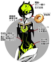  amputee arrow_(symbol) black_eyes black_hair colored_skin double_amputee doughnut female food french_cruller highres idkuroi kokubunji_suou looking_at_viewer mechanical_ears mechanical_parts mole mole_under_mouth nude original parted_lips robot skull solo translation_request white_skin x-ray 