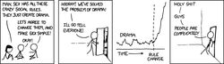  against_door against_surface against_wall ambiguous_gender cc-by-nc creative_commons door drama english_text graph human humor inside leaning mammal monochrome not_furry randall randall_munroe sex simple_background sitting text white_background xkcd 