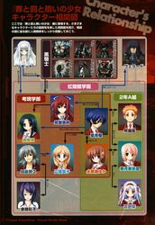  11eyes akamine_saiko hirohara_yukiko kusakabe_misuzu lass lisette_vertorre minase_yuka momono_shiori natsuki_kaori relationship_chart satsuki_kakeru tachibana_kukuri tajima_takahisa teruya_tadashi verardo 