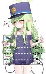  &gt;_&lt; absurdres bare_shoulders blue_archive blue_hat blue_shirt blush collarbone cowboy_shot demon_tail female green_hair half-closed_eyes hat highres hikari_(blue_archive) kabedoru light_frown looking_at_viewer peaked_cap pointy_ears see-through_clothes shako_cap shirt simple_background solo spoken_expression sweat tail thighs translation_request twitter_strip_game white_background 