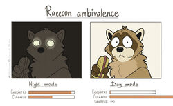  2021 absurd_res anthro chart digital_drawing_(artwork) digital_media_(artwork) eating english_text food hi_res humor infinity_symbol looking_at_viewer male mammal nik_(nik159) nikraccoom procyonid raccoon sandwich_(food) solo symbol text 