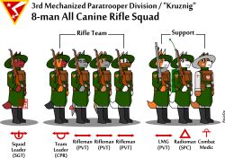  alvidz animal_humanoid anthro canid canine canis clothed clothing digital_media_(artwork) domestic_dog female fully_clothed group headgear hi_res humanoid male mammal military simple_background smile soldier tail text uniform warrior weapon wolf 