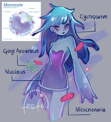  aqua_hair bags_under_eyes biology black_lips blue_skin cell_(biology) cell_nucleus character_name colored_skin commentary diagram dress educational english_commentary english_text feefal female golgi_apparatus highres long_hair lysosome mitochondria monocyte monster_girl original personification purple_dress purple_eyes reference_inset shiny_skin signature 