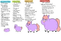  2023 3:2 age_progression ambiguous_gender english_text feral fluffy_pony fluffy_pony_(species) fur hair hi_res longfluffering mammal pink_hair purple_body purple_fur side_view simple_background solo text white_background young young_ambiguous young_feral 