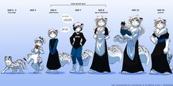  2017 2:1 adolescent age_chart age_difference age_progression alternative_fashion anthro apron baby balancing barefoot basic_sequence beef biped blue_background blue_eyes breast_growth breasts carrying_another casual_nudity chart chest_tuft clothed clothing collar colored comparison conditional_dnp cradling dialogue digitigrade dress duo eating elderly_anthro elderly_female emo english_text featureless_crotch feet felid female feral fluffy fluffy_tail food fur gradient_background grey_body grey_fur growth hair hair_over_eye hand_on_hip hands_behind_back hands_on_hips hi_res keidran linear_sequence lineup lolicon maeve_(twokinds) mammal markings mature_anthro mature_female meat model_sheet mother_(lore) mother_and_child_(lore) multicolored_body multicolored_fur multiple_images multiple_outfits nude old one_eye_obstructed one_leg_up pantherine parent_(lore) parent_and_child_(lore) pawpads raised_leg simple_background size_difference smile snow_leopard solo spots spotted_body spotted_fur stated_age steak tail text tom_fischbach tuft twokinds url white_body white_fur young young_anthro young_female young_feral 