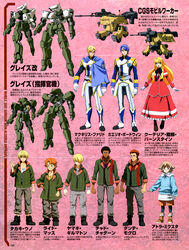  atra_mixta cgs_mobile_worker chad_chadan chiba_michinori dante_mogro dress gaelio_bauduin graze gundam gundam_iron-blooded_orphans kudelia_aina_bernstein mcgillis_fareed mecha pantyhose profile_page ride_mass takaki_uno uniform yamagi_gilmerton 